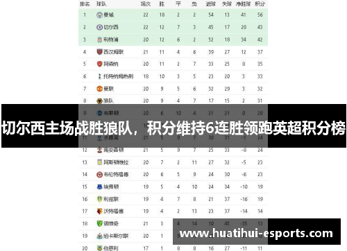 切尔西主场战胜狼队，积分维持6连胜领跑英超积分榜